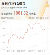价钱波动取国内黄金现货市场高度同