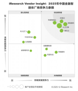 高预期值、低分辨力”特点；其一坐式企业智能
